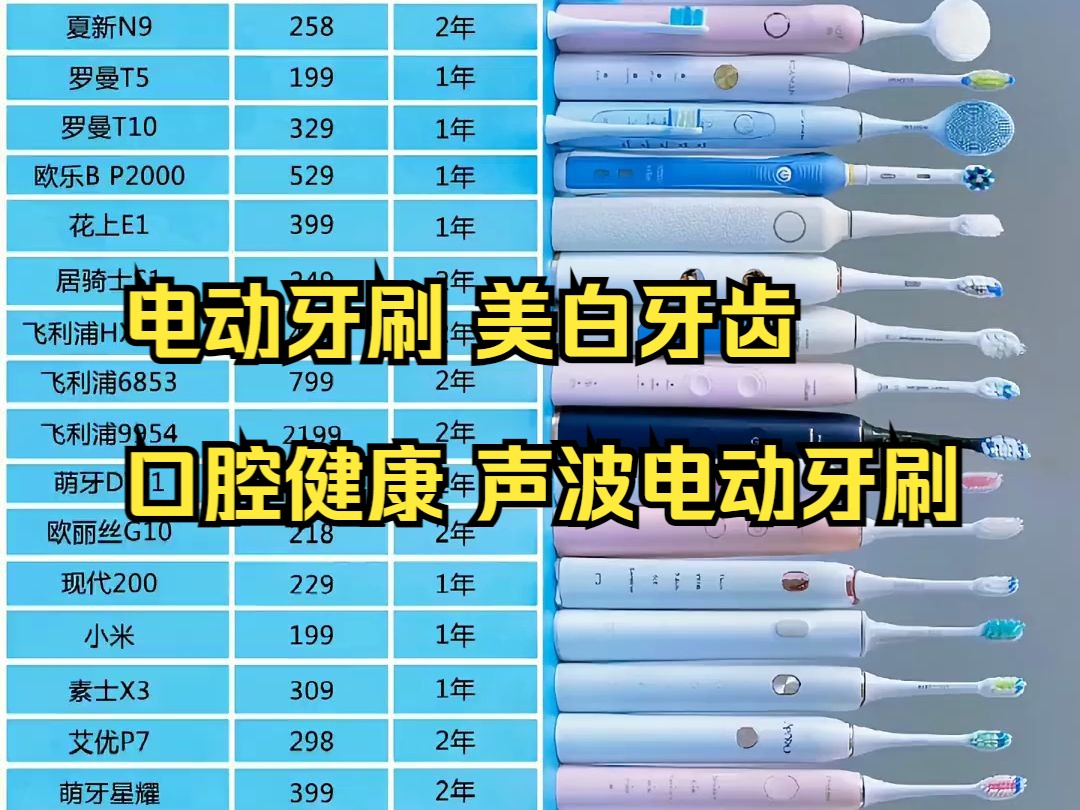 28款电动牙刷测评,电动牙刷,美白牙齿 ,口腔健康 .声波电动牙刷哔哩哔哩bilibili