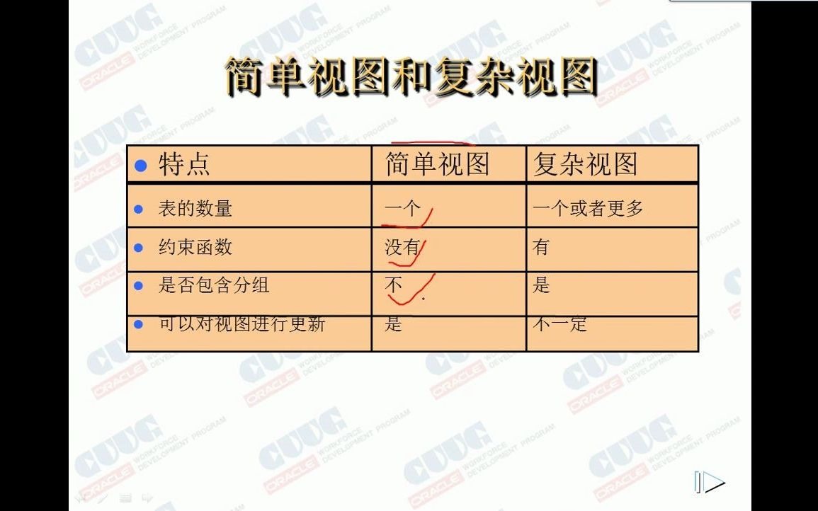 学Oracle打基础教程第12节:SQL基础视图哔哩哔哩bilibili
