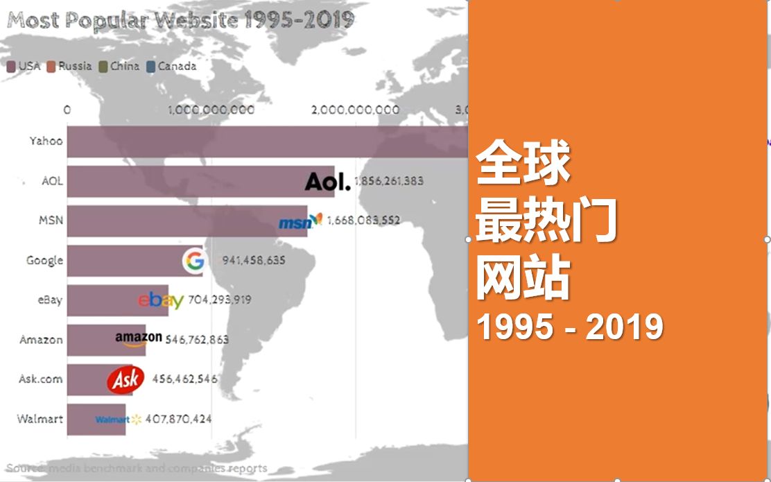 全球最热门网站1995  2019哔哩哔哩bilibili