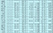 【最新更新】广西各县2022年上半年GDP排名哔哩哔哩bilibili