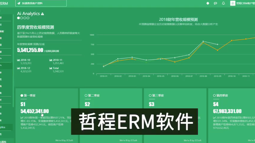 销售管理软件医药公司管理软件哔哩哔哩bilibili