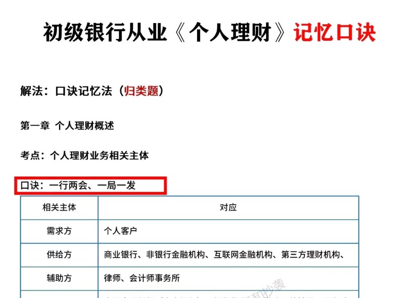 韩飞飞银行速通课——一去年靠这份口诀,初级个人理财考75过了哔哩哔哩bilibili