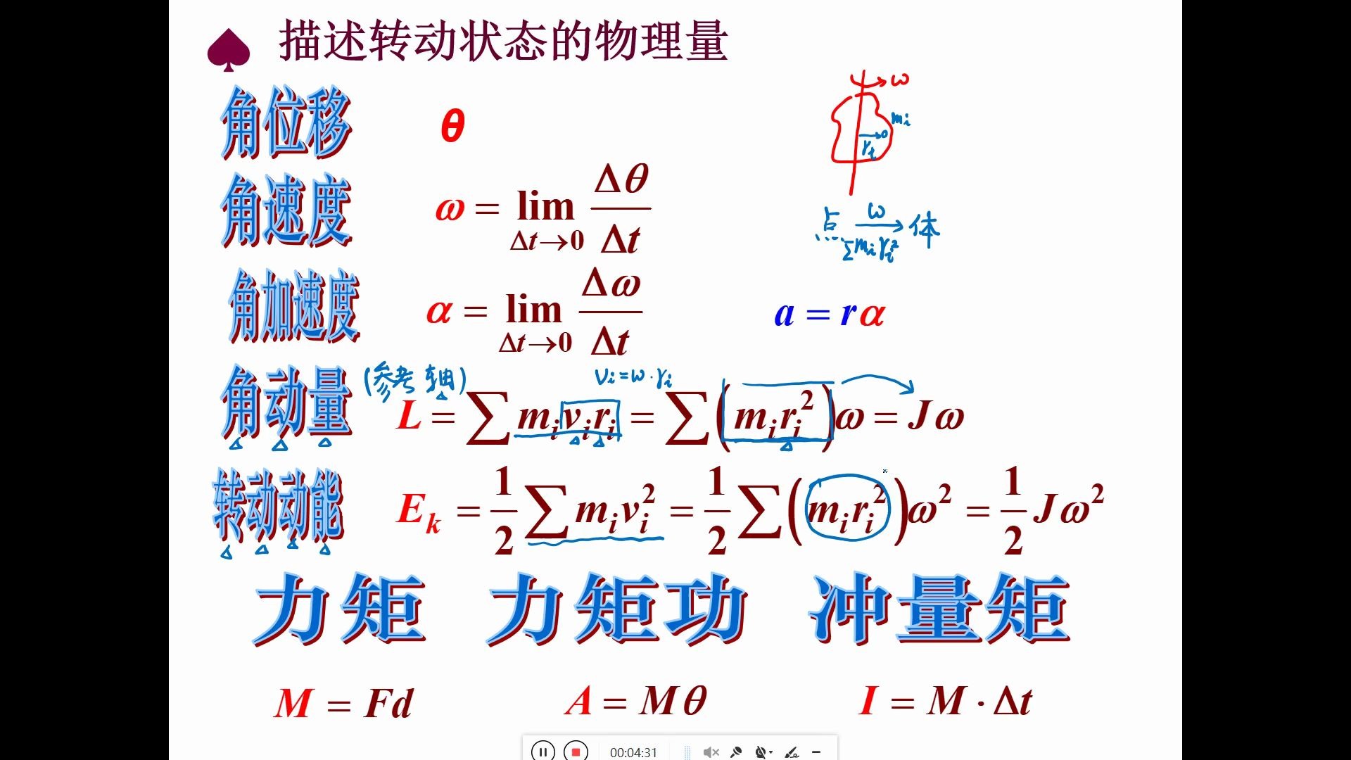 高妙14刚体运动学与动力学下哔哩哔哩bilibili