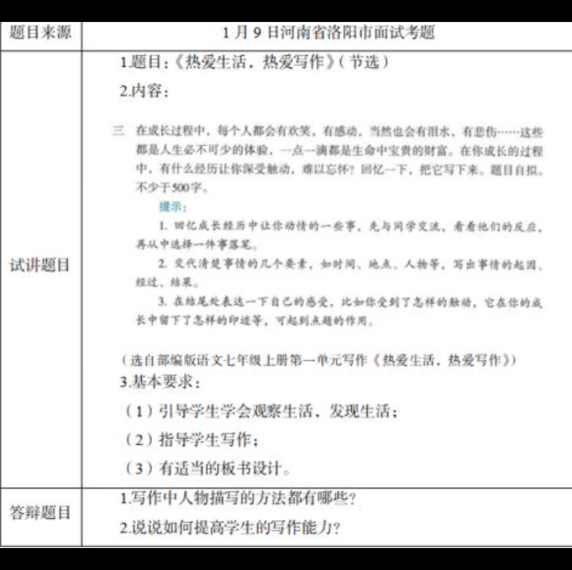 初中语文教师资格证面试试讲《热爱生活,热爱写作》哔哩哔哩bilibili