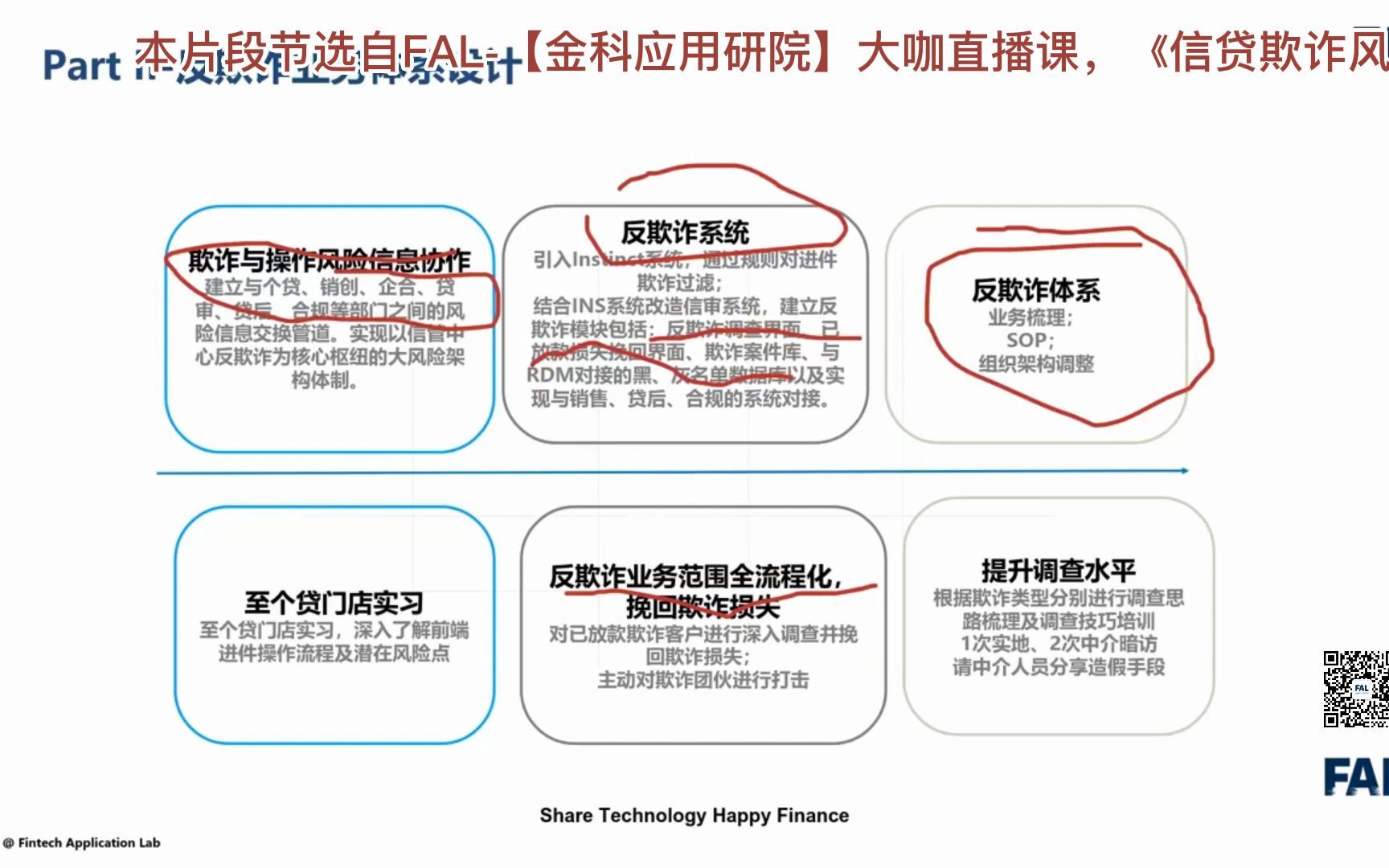 第8期:信贷欺诈风险识别与策略规则(2)哔哩哔哩bilibili