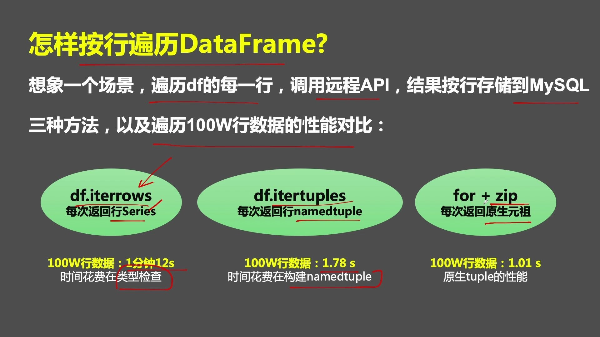 Pandas按行遍历DataFrame的3种方法
