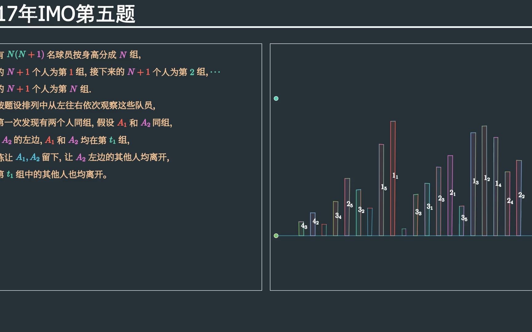 [IMO2017] 2017年IMO第五题哔哩哔哩bilibili