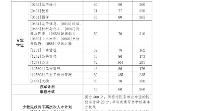 西北工业大学2024年硕士研究生入学考试复试基本分数线哔哩哔哩bilibili