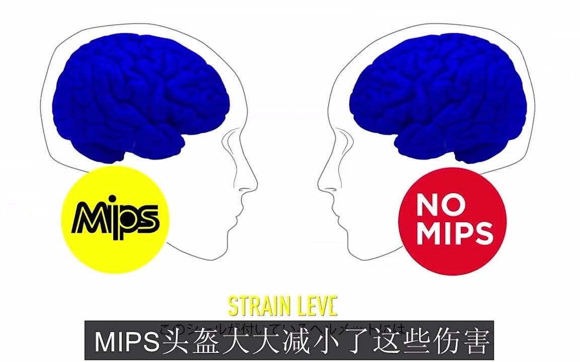 mips介绍哔哩哔哩bilibili