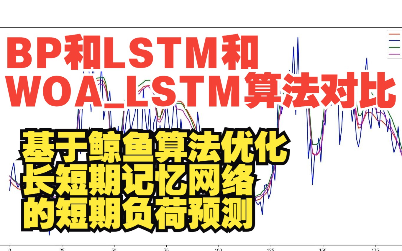 【论文代码复现47】BP和LSTM和WOALSTM 算法对比||WOA+LSTM基于鲸鱼算法优化长短期记忆网络的短期负荷预测||高考加油哔哩哔哩bilibili