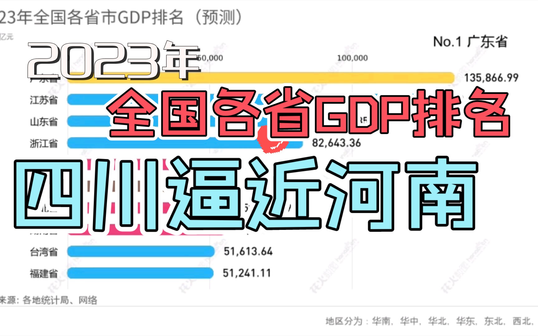 2023年全国各省GDP排名 四川逼近河南【数据可视化】哔哩哔哩bilibili