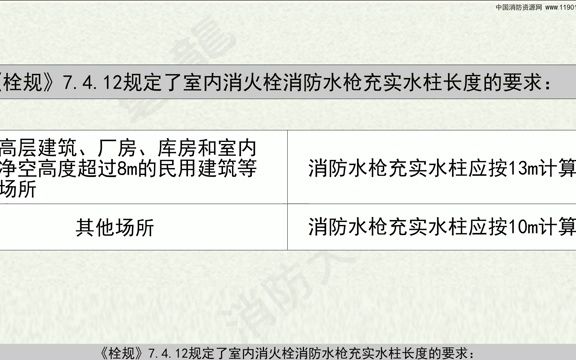 消防水枪充实水柱要求及取值标准(微信版)哔哩哔哩bilibili