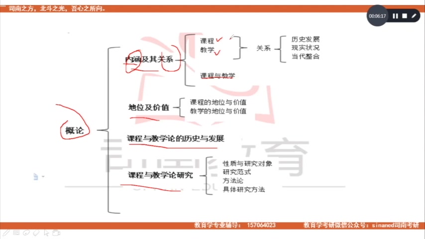 [图]司南知识点篇-小学教育课程与教学论概论