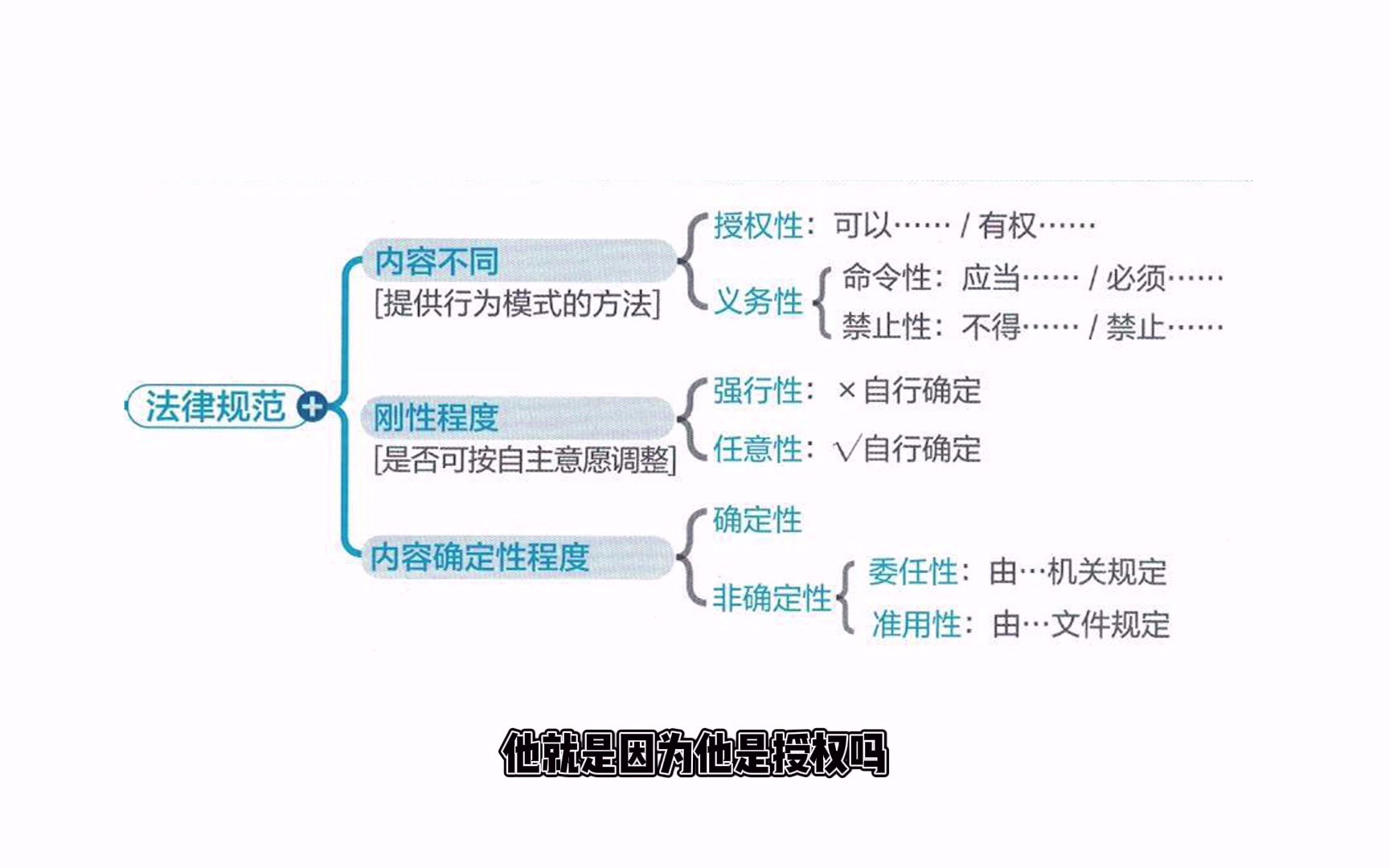 椰子cpa思维导图2020注册会计师考试冲刺必备经济法第一章基本法律