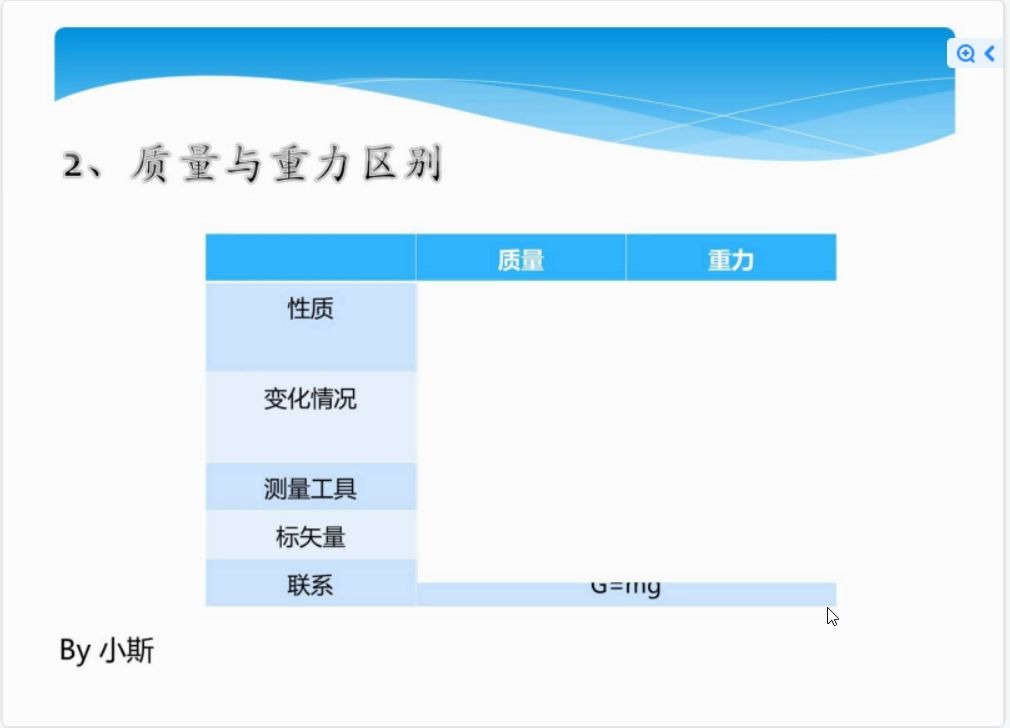 三个力重力弹力摩擦力综合回顾一哔哩哔哩bilibili