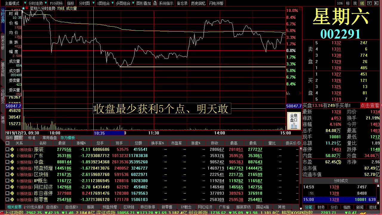 20191223今日股票行情最新消息 美联新材 星期六 南京证券 华升股份哔哩哔哩bilibili