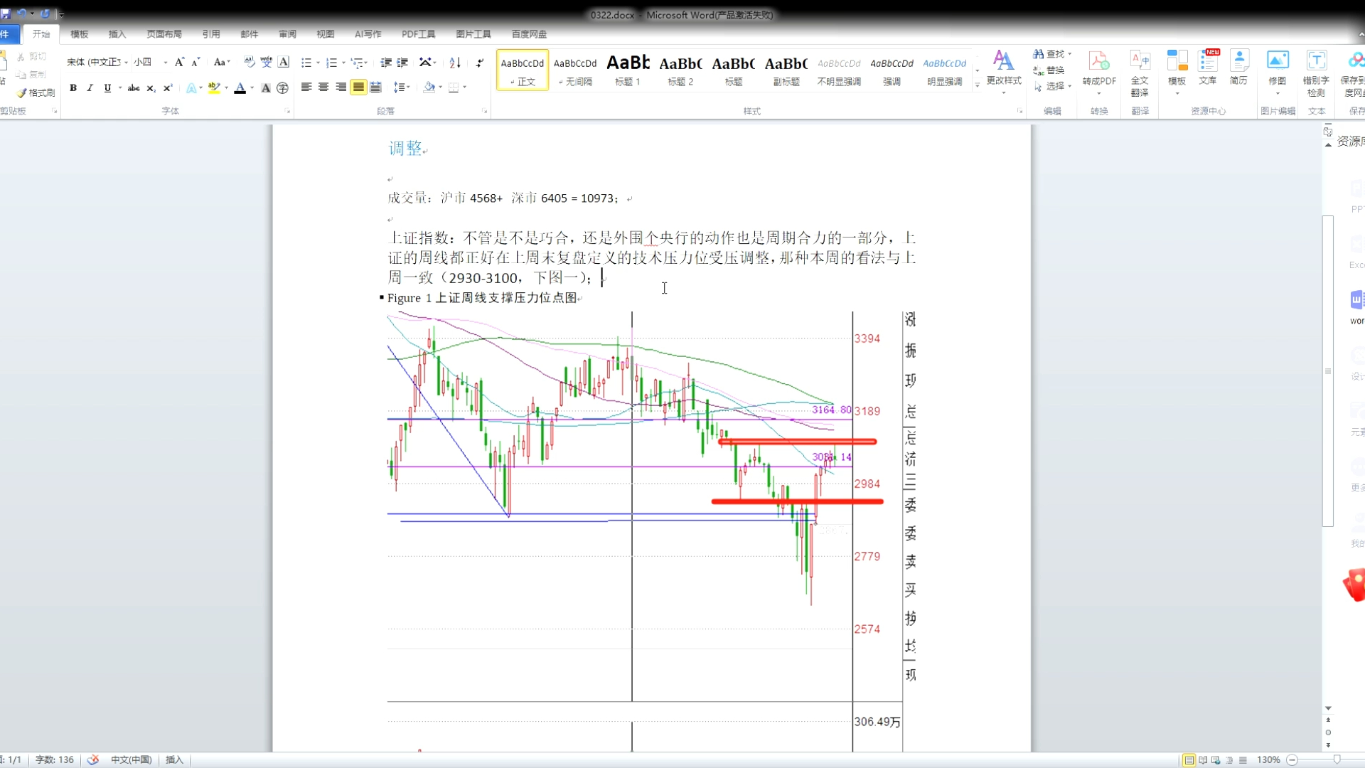 20240323周复盘并没有完成4年来最长的6周连涨,随汇率陷入了调整哔哩哔哩bilibili