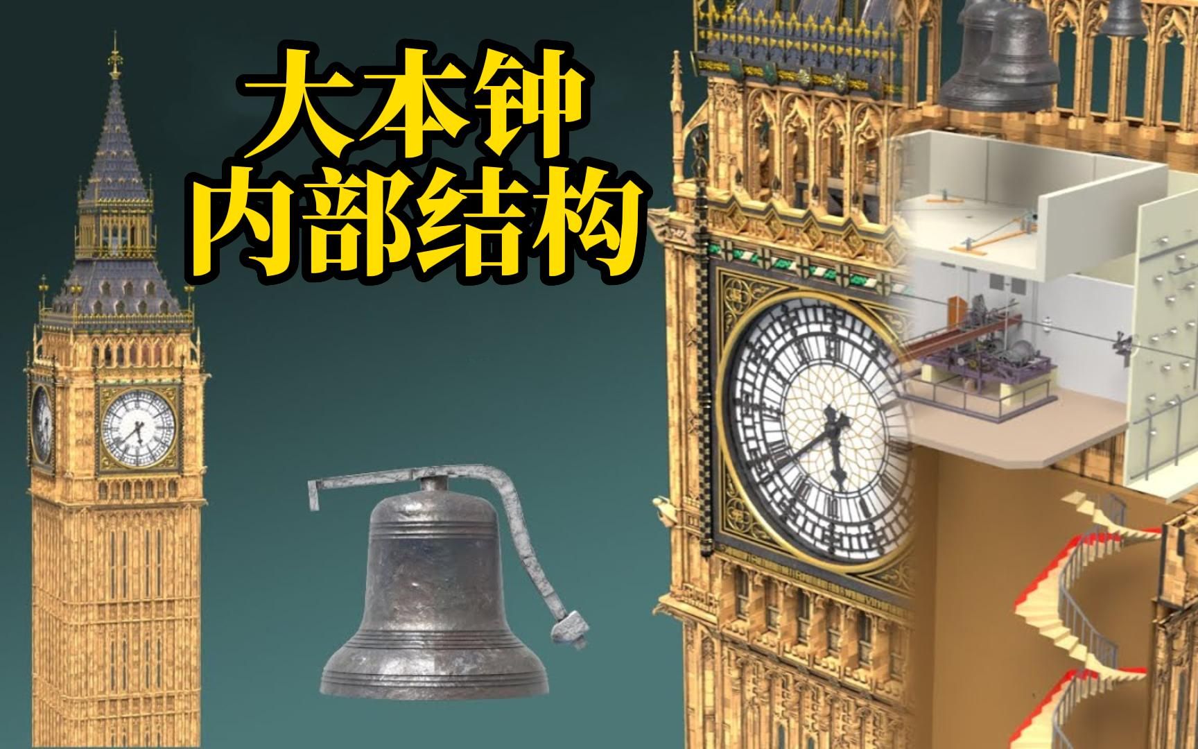 运行100多年的伦敦大本钟内部结构是什么样的,它的钟表机制拆解哔哩哔哩bilibili