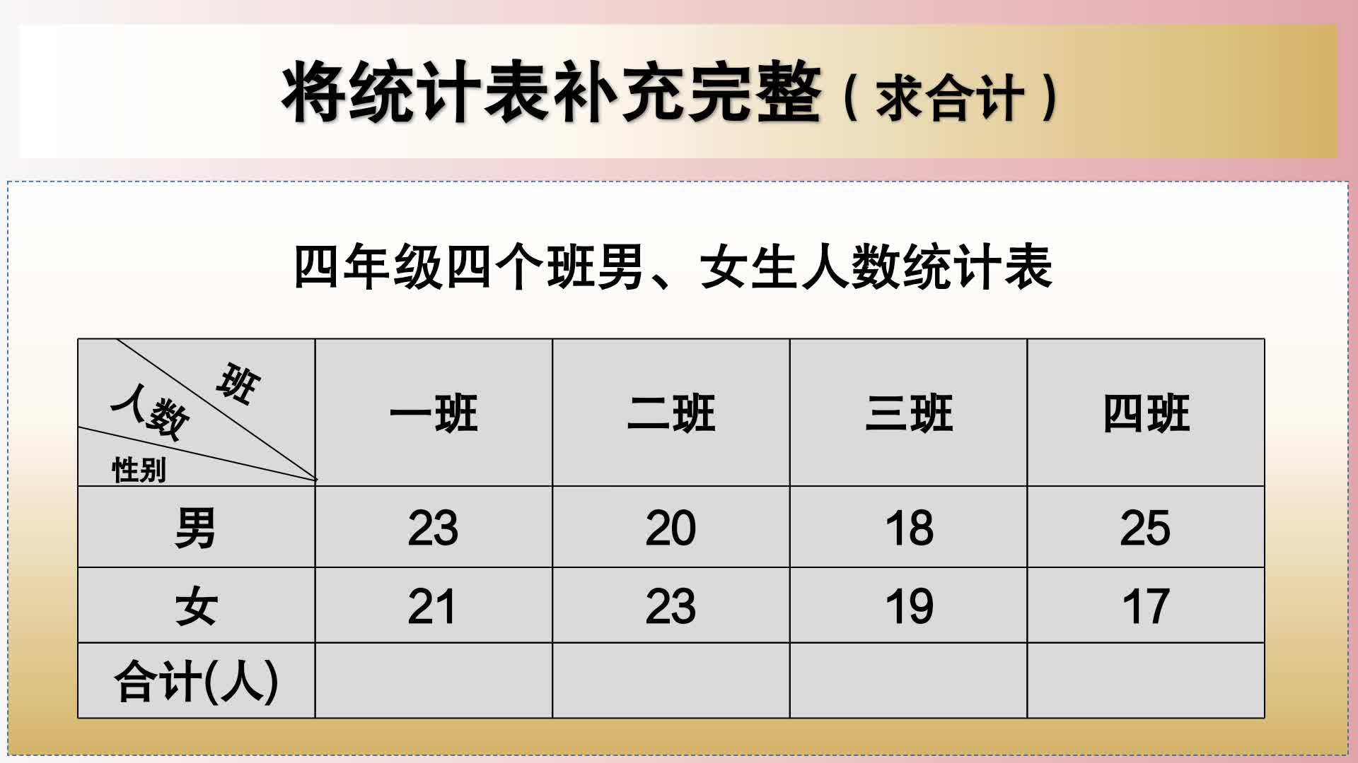 四年级数学:将复式统计表补充完整(求合计)