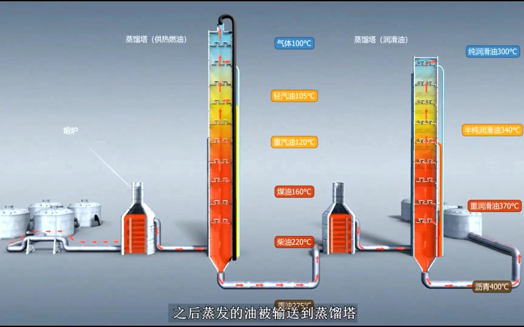 石油如何转化成化学品#化工 #流程工业哔哩哔哩bilibili