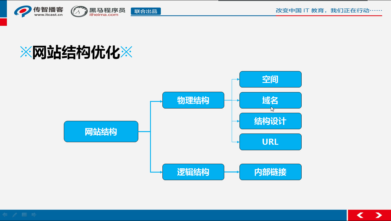 搜索引擎优化教程之第二节课.敲代码的朋友有福了.掏钱买的教程,无私分享给大家,共同学习,SEO优化基础下.哔哩哔哩bilibili