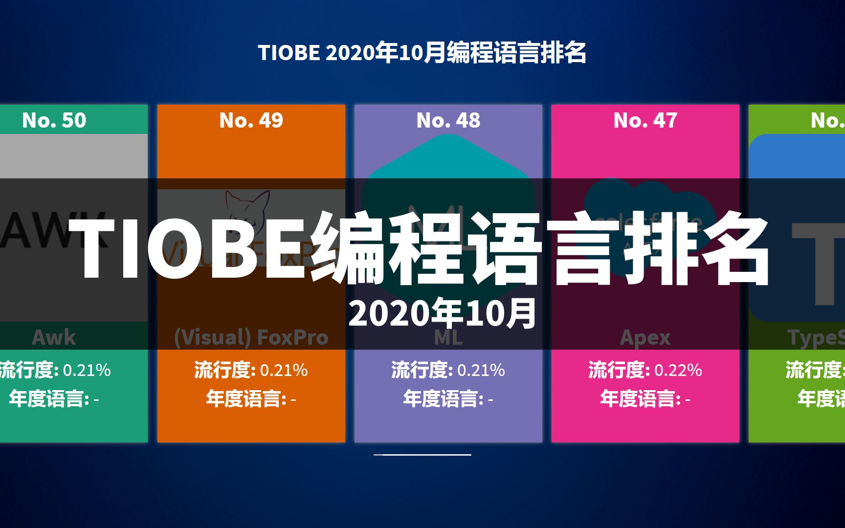 [1024程序员节] TIOBE编程语言排名(2020年10月)哔哩哔哩bilibili