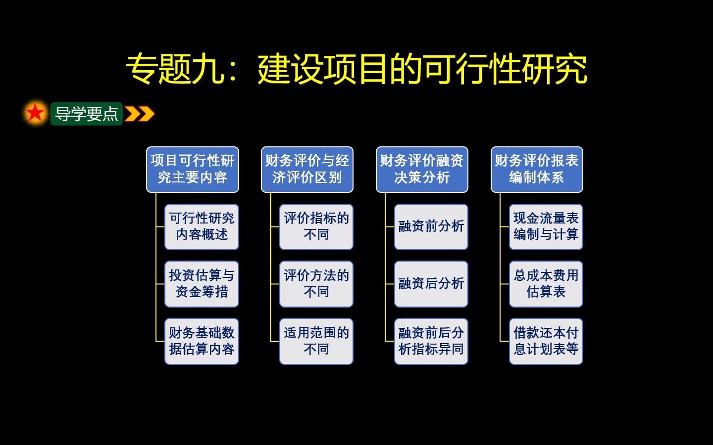 [图]09专题九：建设项目的可行性研究