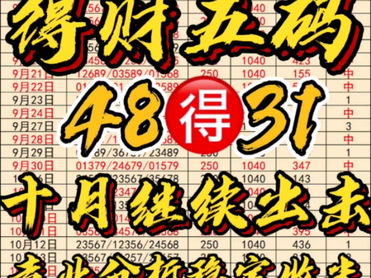 10月22日得财五码今日最新推荐,昨天再次收下,今日继续冲,今日排列三推荐!哔哩哔哩bilibili