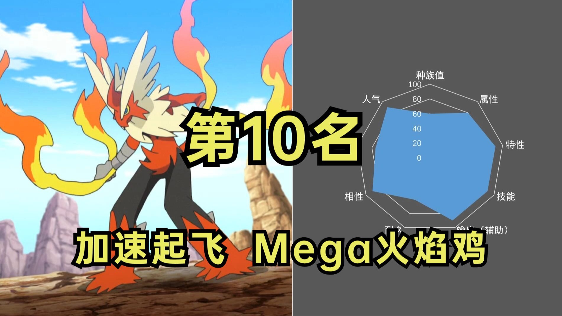 mega宝可梦综合排行榜,第10名 mega火焰鸡POKEMON