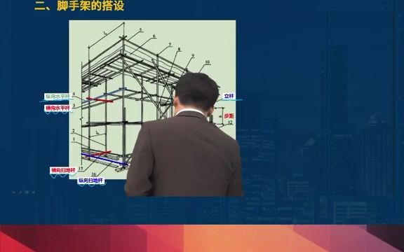 脚手架搭设专题,认识基本构件!哔哩哔哩bilibili