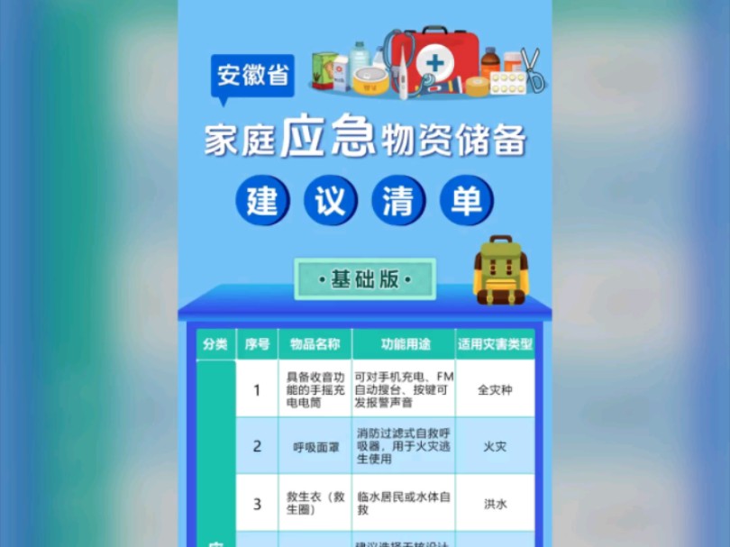 应急物资储备建议清单来喽~有用 请收藏哔哩哔哩bilibili