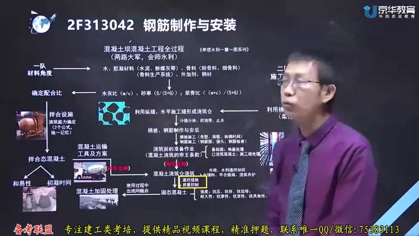 [图]备考2020年二级建造师--水利水电工程管理与实务