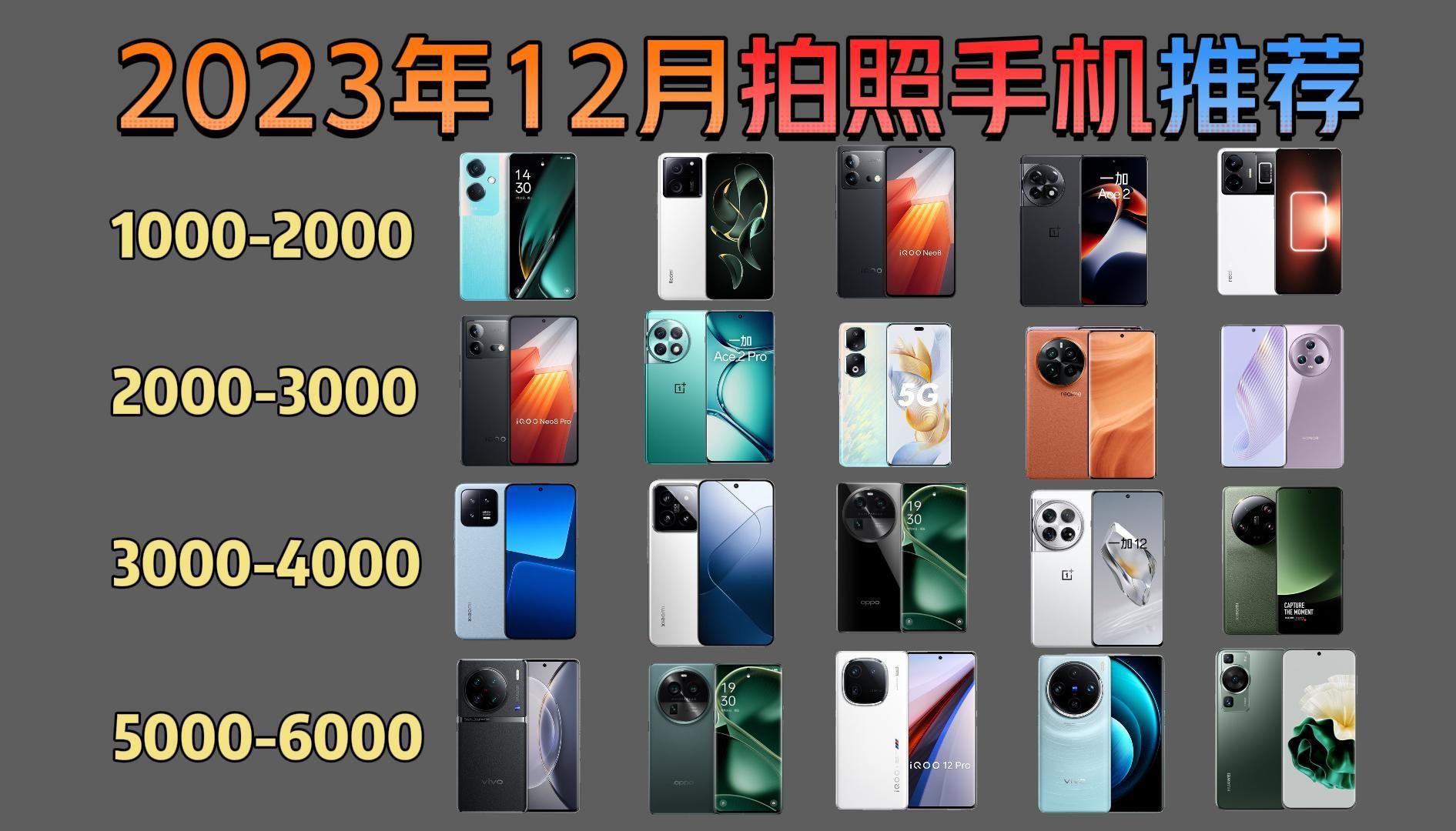 【閉眼可入】2023年度-值得購買的高性價比拍照手機選購清單 1000