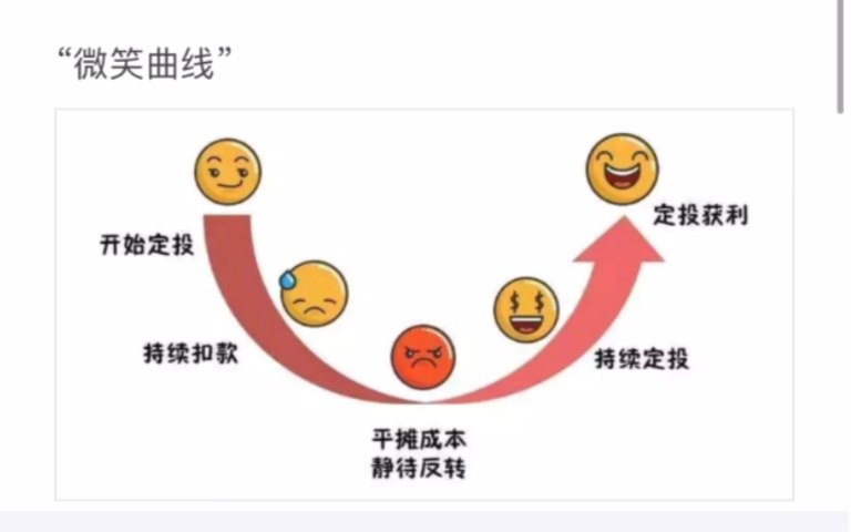 99%的人基金定投时都会犯的错 | 基金干货!哔哩哔哩bilibili