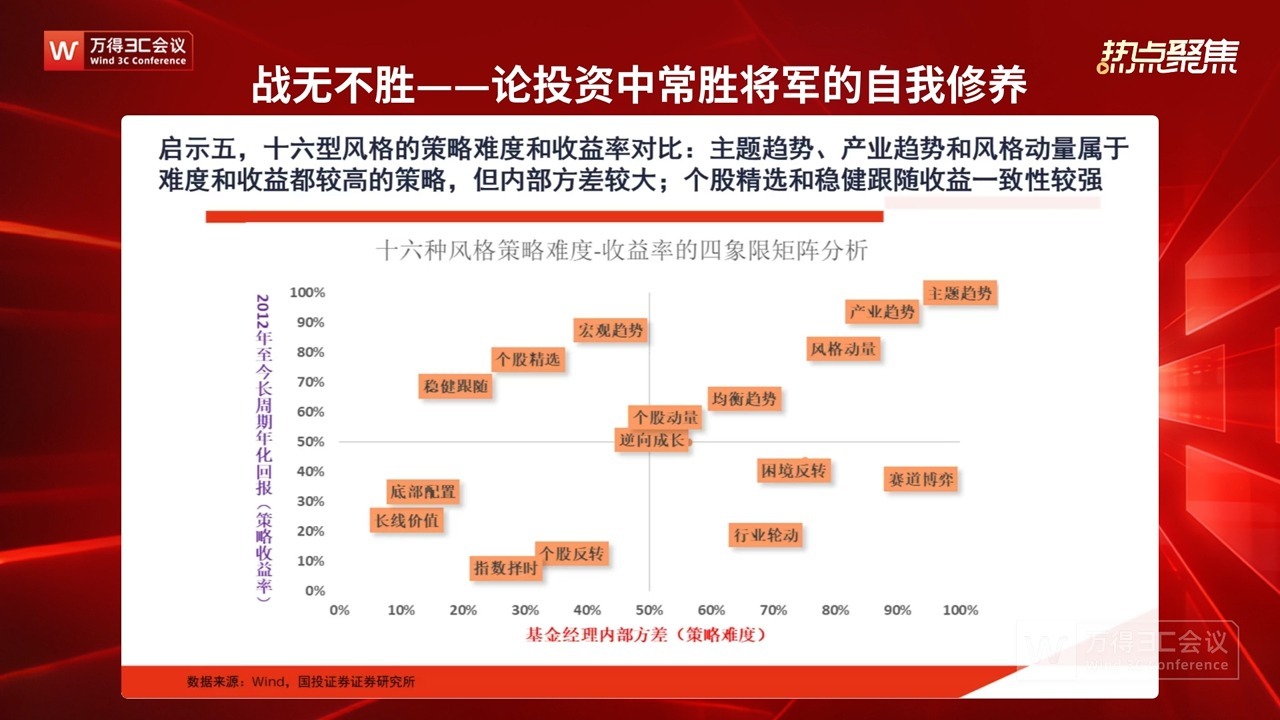 【热点聚焦】国投林荣雄：战无不胜——论投资中常胜将军的自我修养