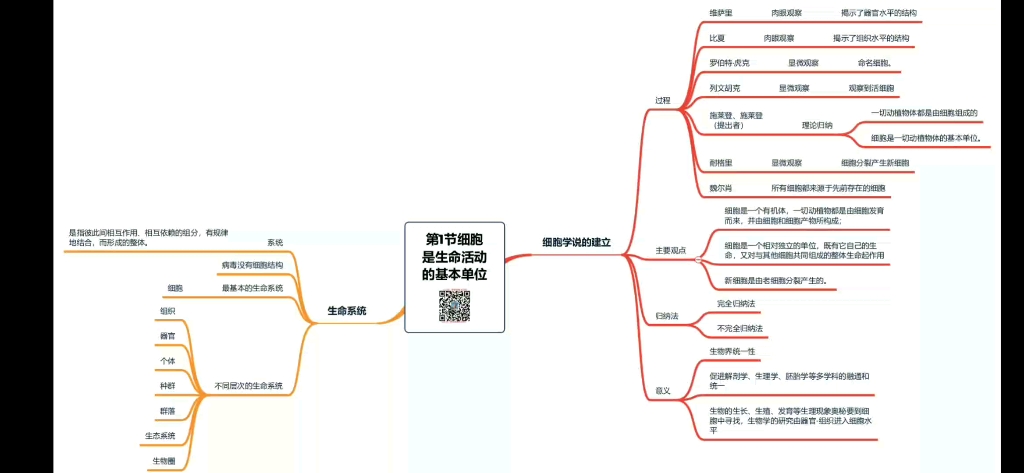 [图]思维导图，第1节细胞是生命活动的基本单位