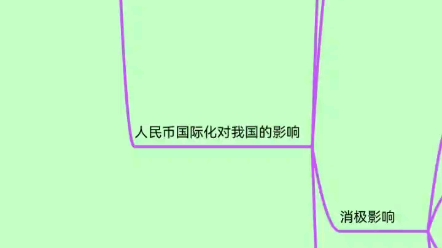 人民币国际化哔哩哔哩bilibili