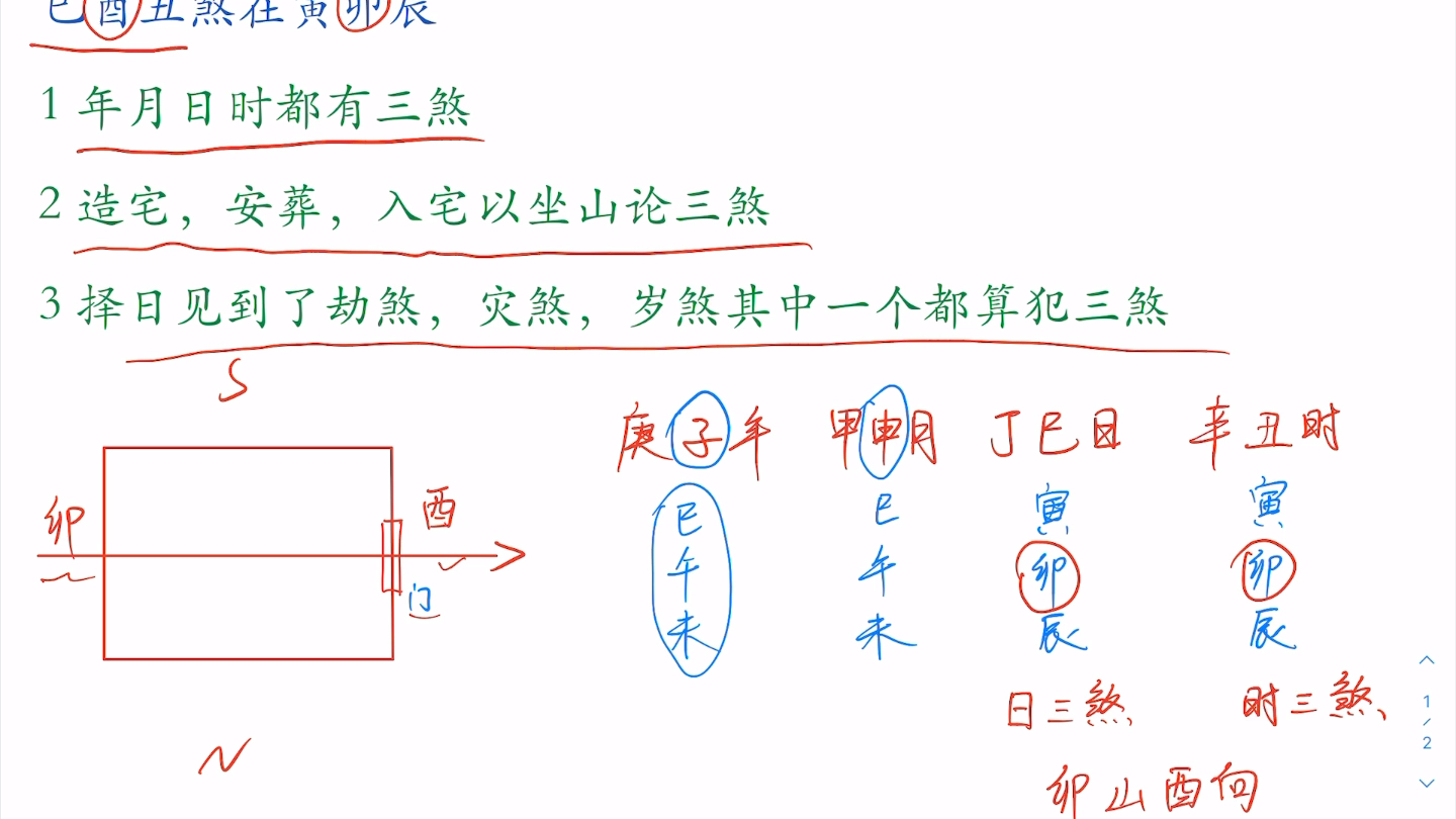 三煞位位置示意图图片