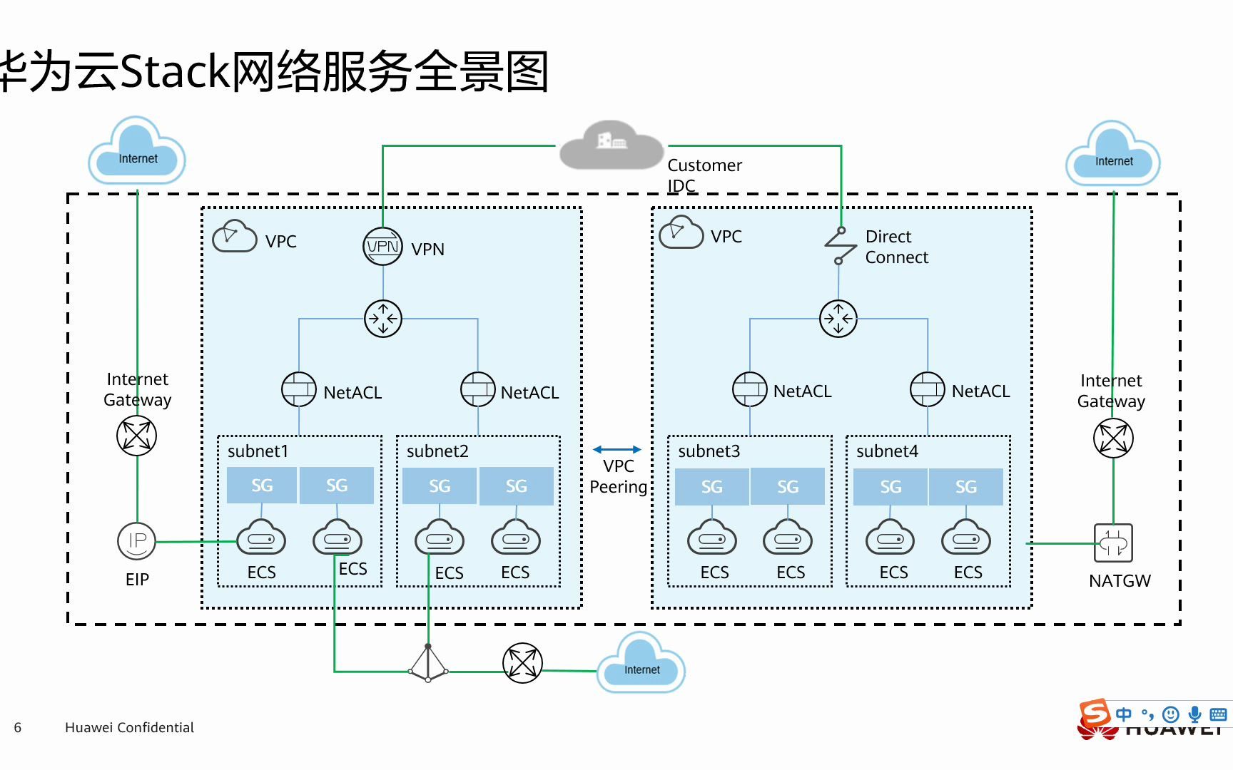 03 华为云Stack服务概览哔哩哔哩bilibili