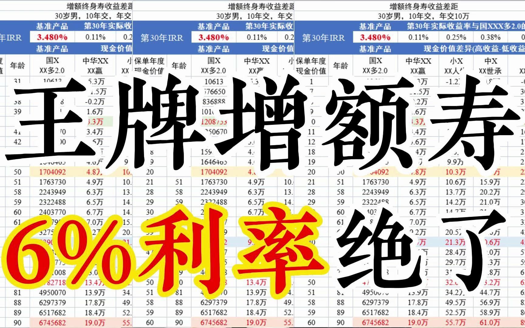 2023增额终身寿险哪家最好,增额终身寿险排名前三,增额终身寿险产品排行榜哔哩哔哩bilibili