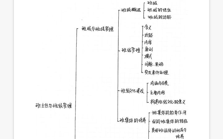 [图]超格教育学带背 班主任与班级管理