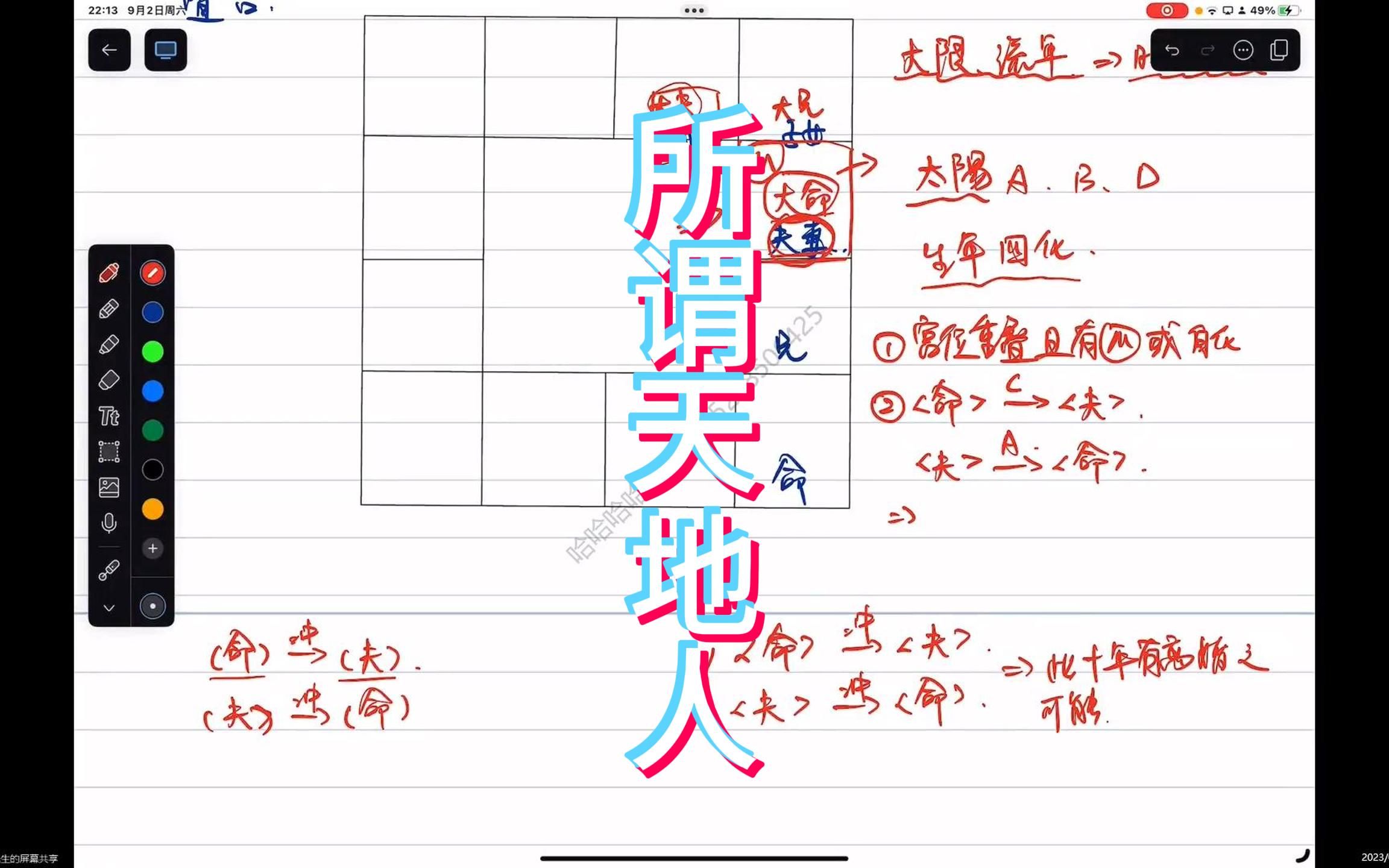 紫微斗数学好命限流,自此学习不限流——三才盘哔哩哔哩bilibili