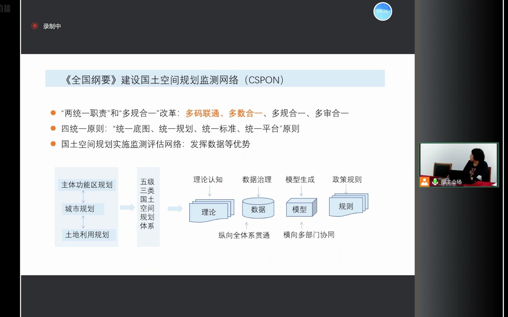 [图]智慧国土空间规划2