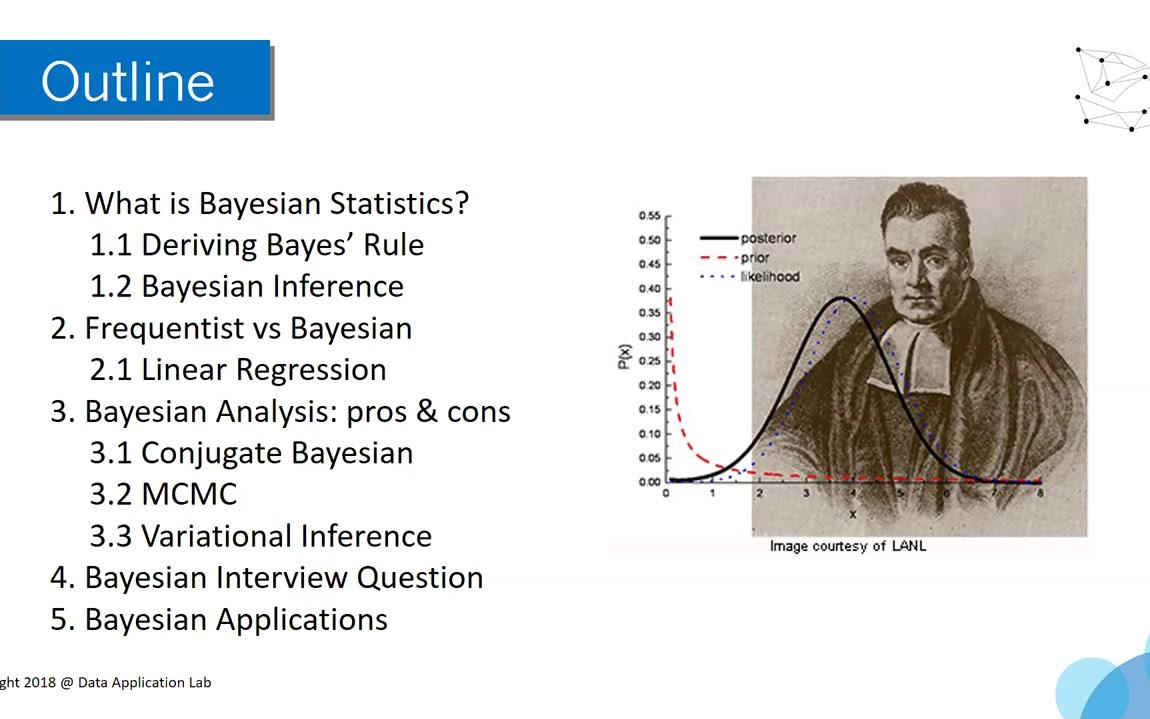 一小时理解Bayes统计哔哩哔哩bilibili