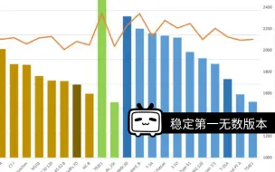 Download Video: 骗氪  最强九级mt amx30原 附搅局者cdc   两局讲清适应玩法快速上手