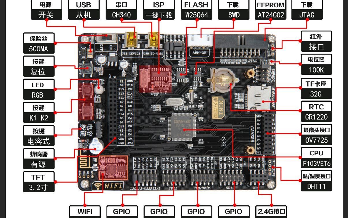 [图]【教程】STM32F103指南者开发板入门篇教程 （秉火 原野火）（无字幕）