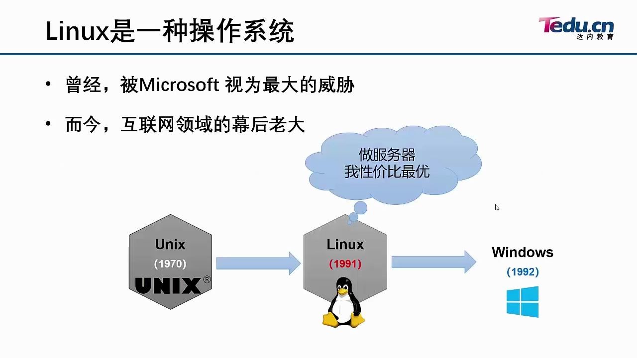 达内Linux云计算课程初识Linux系统哔哩哔哩bilibili