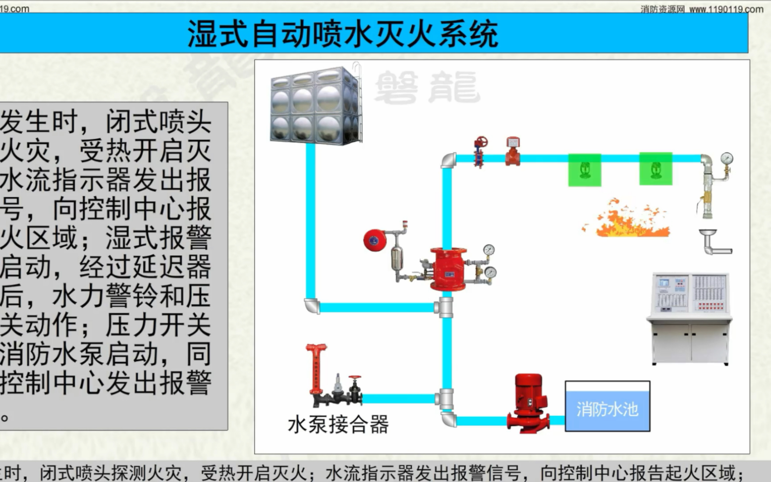 [图]自动喷水灭火系统（概述与分类）