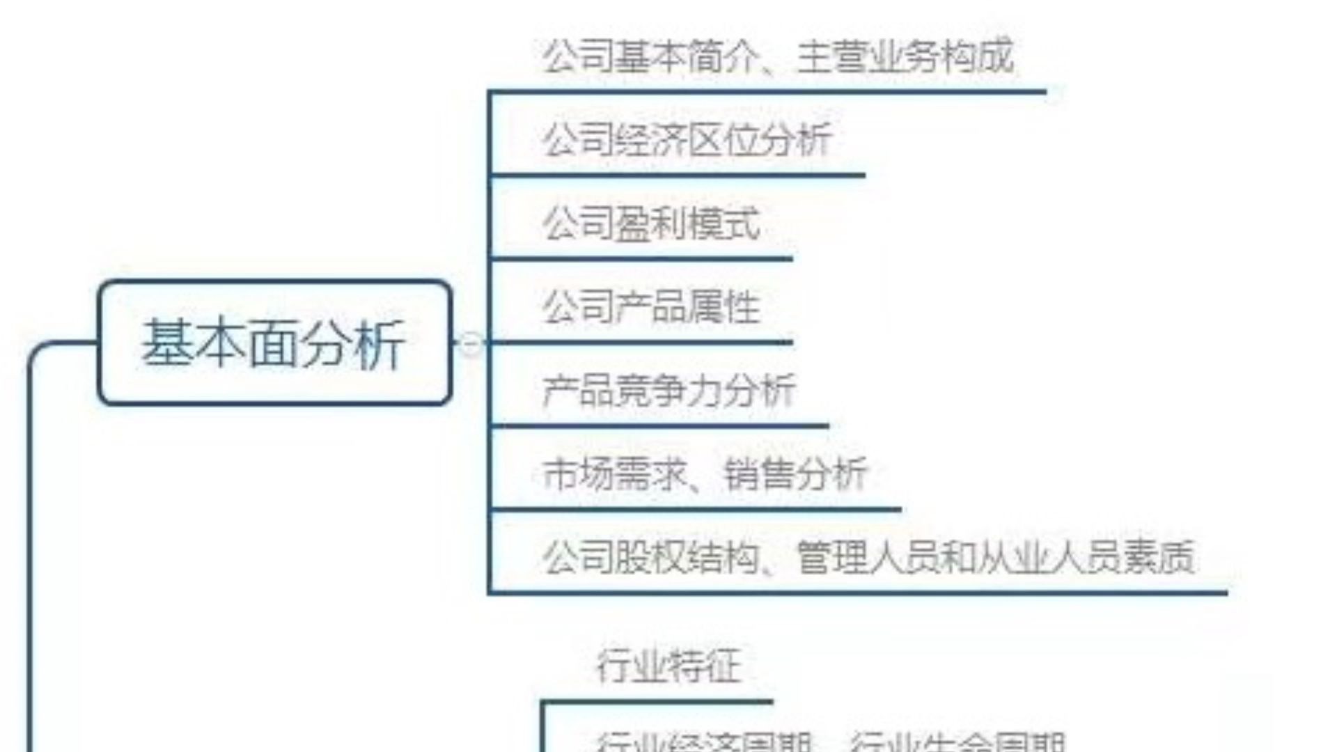 【狙击主力股票分析】一张图教你如何分析一只股票的基本面和价值,基本面,所属行业,公司财务,重大事项,风险,未来发展预测.行业分析员分析一...