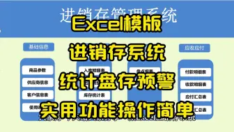 Excel模版：进销存系统，统计盘存预警，功能实用操作简单